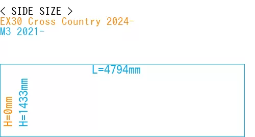 #EX30 Cross Country 2024- + M3 2021-